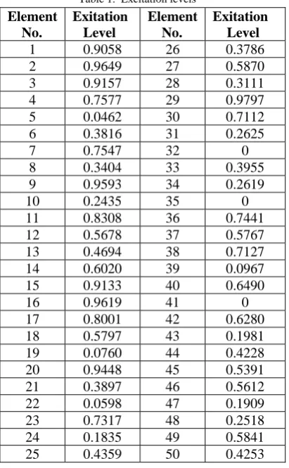 Fig. 3. Radiation pattern of 100 array elements at scan angle of 00                                        