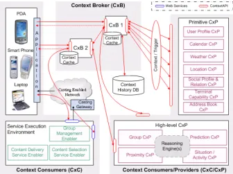 Fig. 1. C-CAST context management architecture.