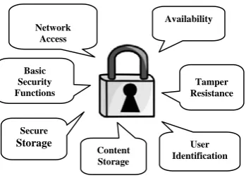 Fig 3.Types of Attacks    