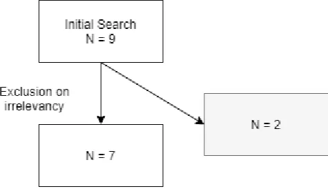 Figure 3: Literature Selection Process for “Customizable SaaS” 