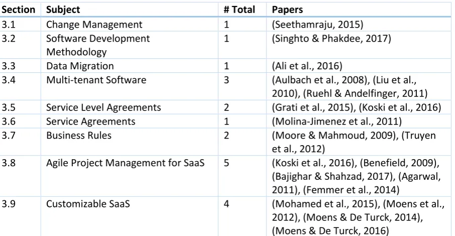 Table 2: Categorization of the Papers per Subject 
