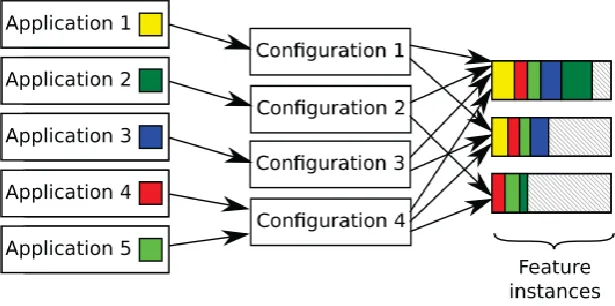 Figure 7: Application-Based Binary (Moens et al., 2016)