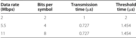 Table 1 IEEE 802.11b data rates and threshold time