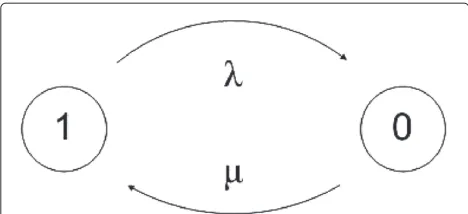 Table 2 Summary of PDR, �S, and pulse width