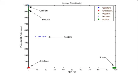 Table 3 IEEE 802.11b channel coding at physical layer