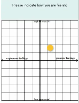 Figure 4. Affect Grid implemented in the current study within the smartphone application TIIM
