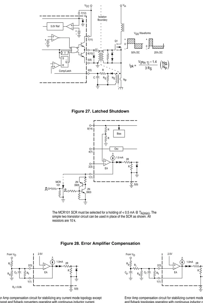 Figure 28. Error Amplifier Compensation