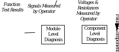 Figure 2. The detail of the Local Power Supply module in the24V/12 circuit and the frame for the Q1 transistor in thatcircuit.