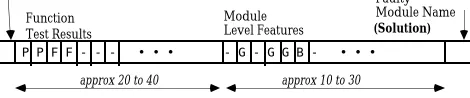 Figure 4. A typical case structure in NODALCBR.