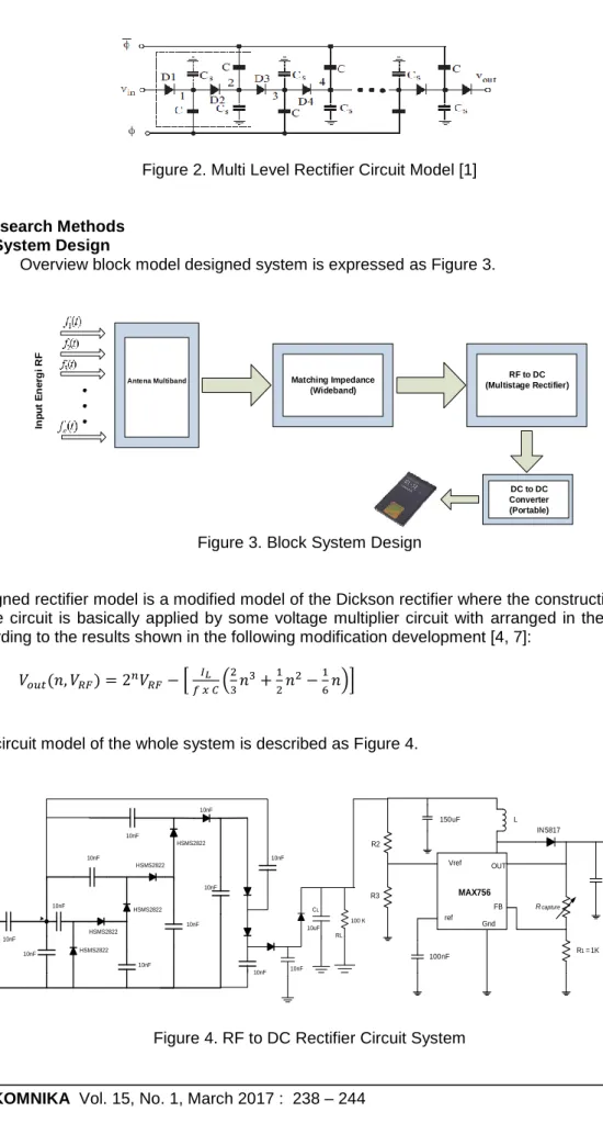 Figure 2. Multi Level Rectifier Circuit Model [1] 