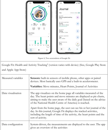 Table 4: Description of Google Fit App 