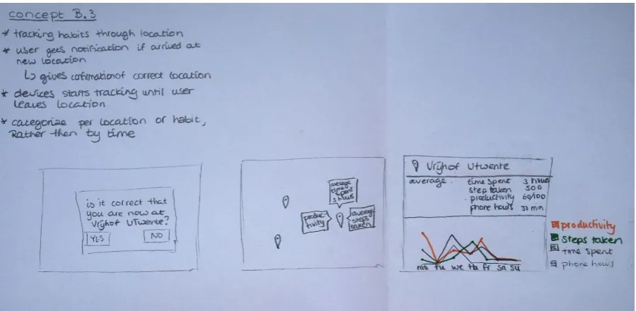 Figure 18, Drawing and explanation of concept B3 