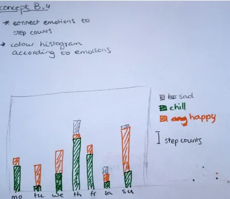 Figure 19, Drawing and explanation of concept B4 
