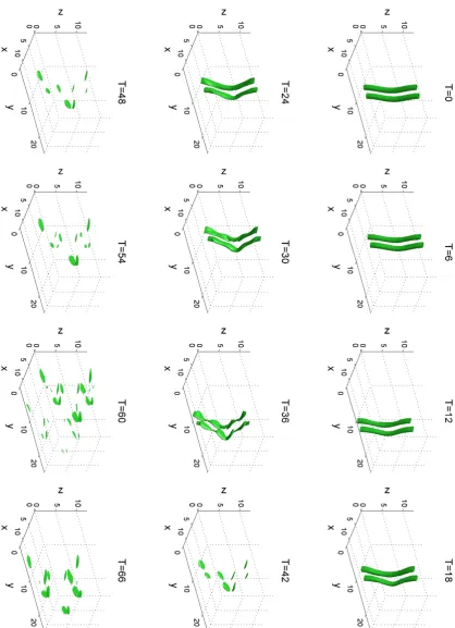 Figure 4.2: Evolution of the pair of vortex columns which began with a sinusoidalperturbation applied perpendicular to the direction of propagation.