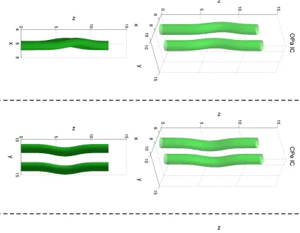 Figure 4.6: Views of the four diﬀerent new initial conditions proposed to be moreunstable to the zigzag instability.