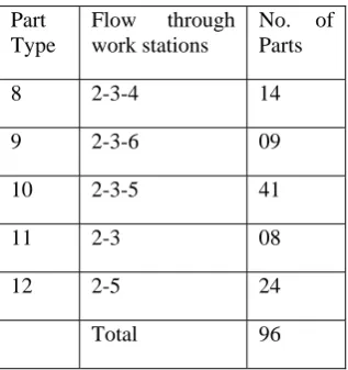 Fig. 2 Network model showing work stations and the flow of work parts 