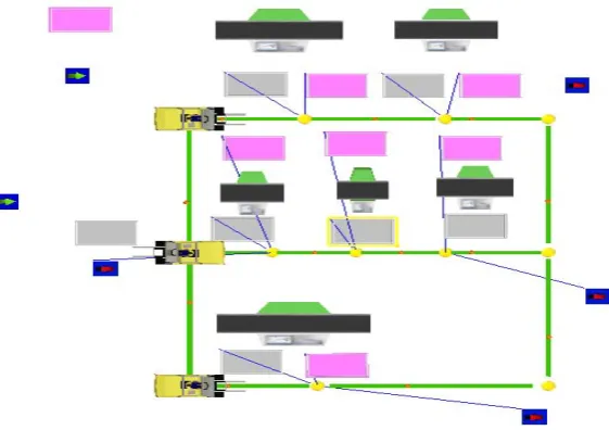 Fig 4: Optimum layout model for single row when simulation is performed 