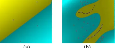 Figure 3. Optimal hyperplane for two class problem 