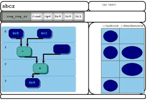 Fig. 3. Dual design-ﬂow for design space exploration.