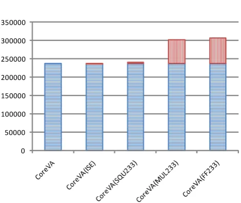 Table 1. Resource consumption of different hardware conﬁgurations.