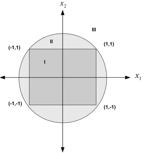 Fig. 1. Convex relaxations.