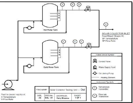 Figure 2: Schematic diagram of the previous setup of the unit 