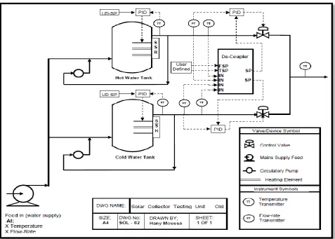 Figure 3: Schematic diagram of control scheme in 2007 