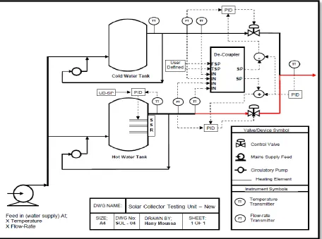Figure 4: Schmatic diagram of control scheme in 2009 (values decoupler) 