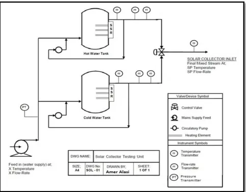 Figure 5: Schematic diagram of the current unit (Adopted from (Mousa, 2009)) 