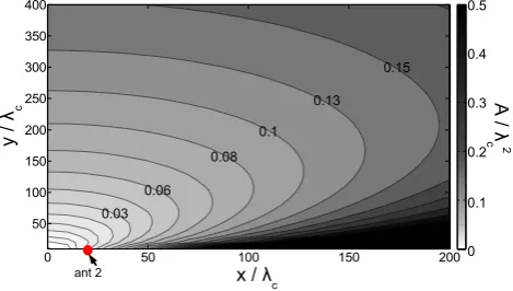 Fig. 4. Ghost scatterers resulting from intersections between twocircles and one ellipse from three real scatterers.