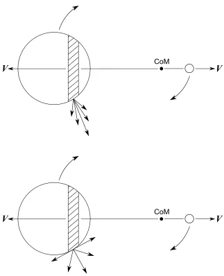 Figure 2.11: Optical depth eﬀects on emission lines. Top:case, ﬂux emitted close to the stellar surface is more likely to be absorbed, leadingto a higher ﬂux perpendicular to the surface