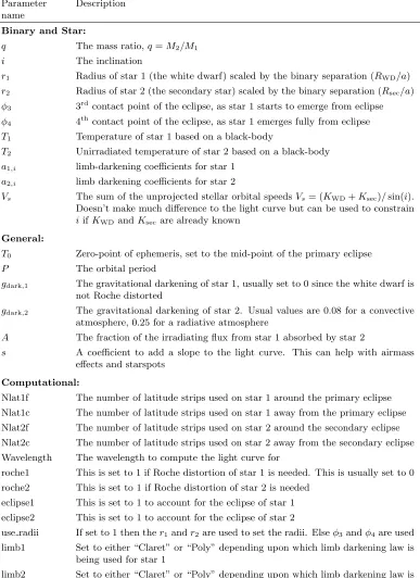 Table 2.1: Parameters needed for lcurve to create a light curve of an eclipsingPCEB.