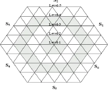 Figure 5: Levels in the space vector diagram of a five-level inverter.  