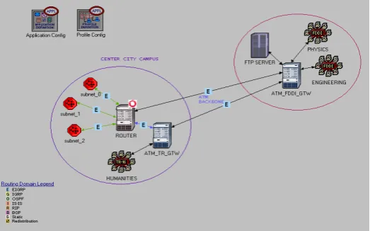 Figure 1: SCENARIO I 