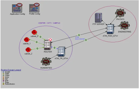 Figure 2: SCENARIO I I 