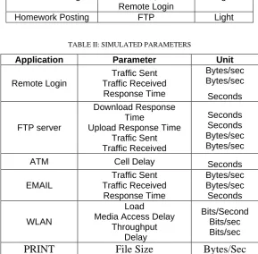 TABLE I: APPLICATION DESCRIPTION 
