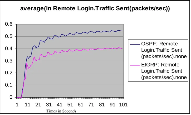 Figure 14: Average Print File Size(Bytes)