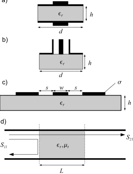 Fig. 1. MID LDS activation step.