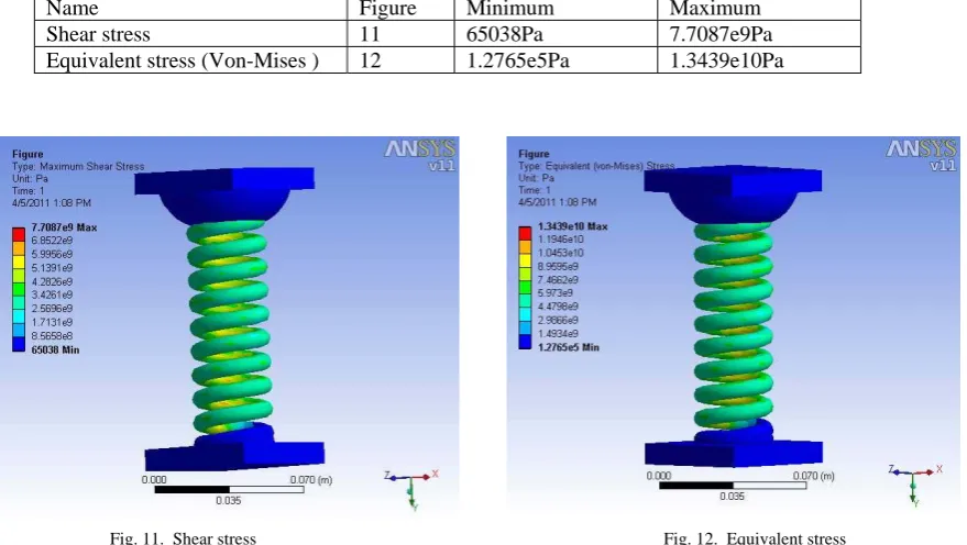 Figure Minimum 11 65038Pa 