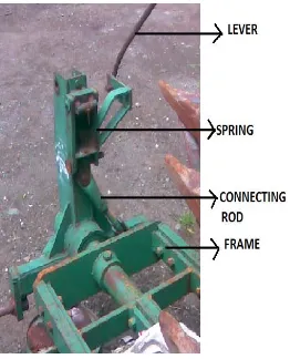 Fig. 1. Tilting Mechanism 
