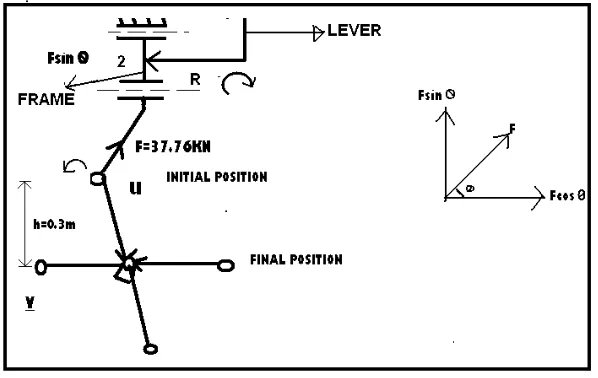 Fig 2. Free body diagram of tilting mechanism 