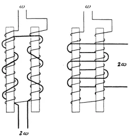 Figure 2-2: Cartoon showing the construction of a ring-core magnetometer design fromDyal et al