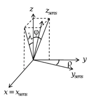Figure 3-10: Coordinate system diagram of