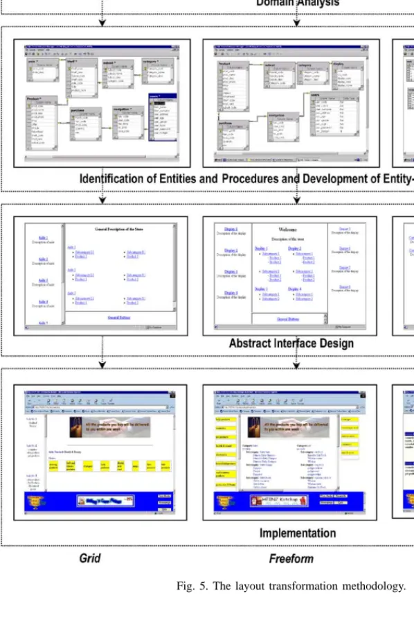 Fig. 5. The layout transformation methodology.