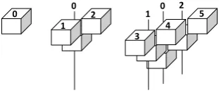 Figure 4.4: A mapping from a two-dimensional grid of work-items onto three-dimensional data.