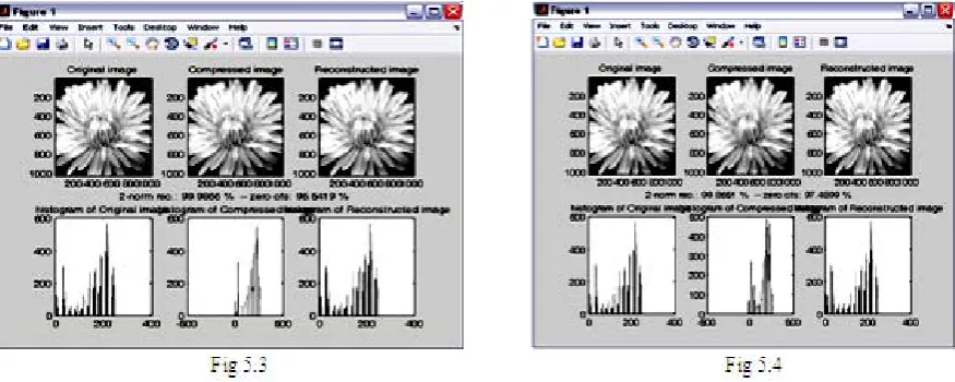 Figure 5.1: (a) Decomposition level-5 Original Image, Compressed Image, Reconstructed Image, using Haar Wavelet (b) Histogram of Decomposition level-5 Original Image, Compressed Image, Reconstructed Image using Haar Wavelet Figure 5.2: (a) Decomposition level-7 Original Image, Compressed Image, Reconstructed Image, using Haar Wavelet (b) Histogram of Decomposition level-7 Original Image, Compressed Image, Reconstructed Image using Haar Wavelet 