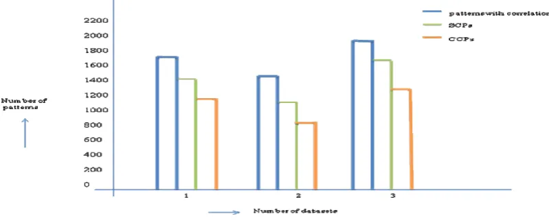Fig: Header table and FP-tree  