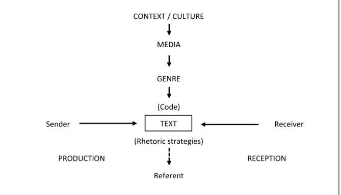 Figure 3: “Context” in the IMC-model. How culture relates to the situational context  