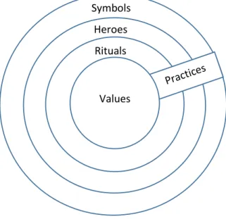 Figure 4: The "onion diagram" 