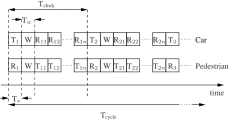 Fig. 1.Fig. 1. Time slot order in one transmission cycle. Time slot order in one Transmission cycle